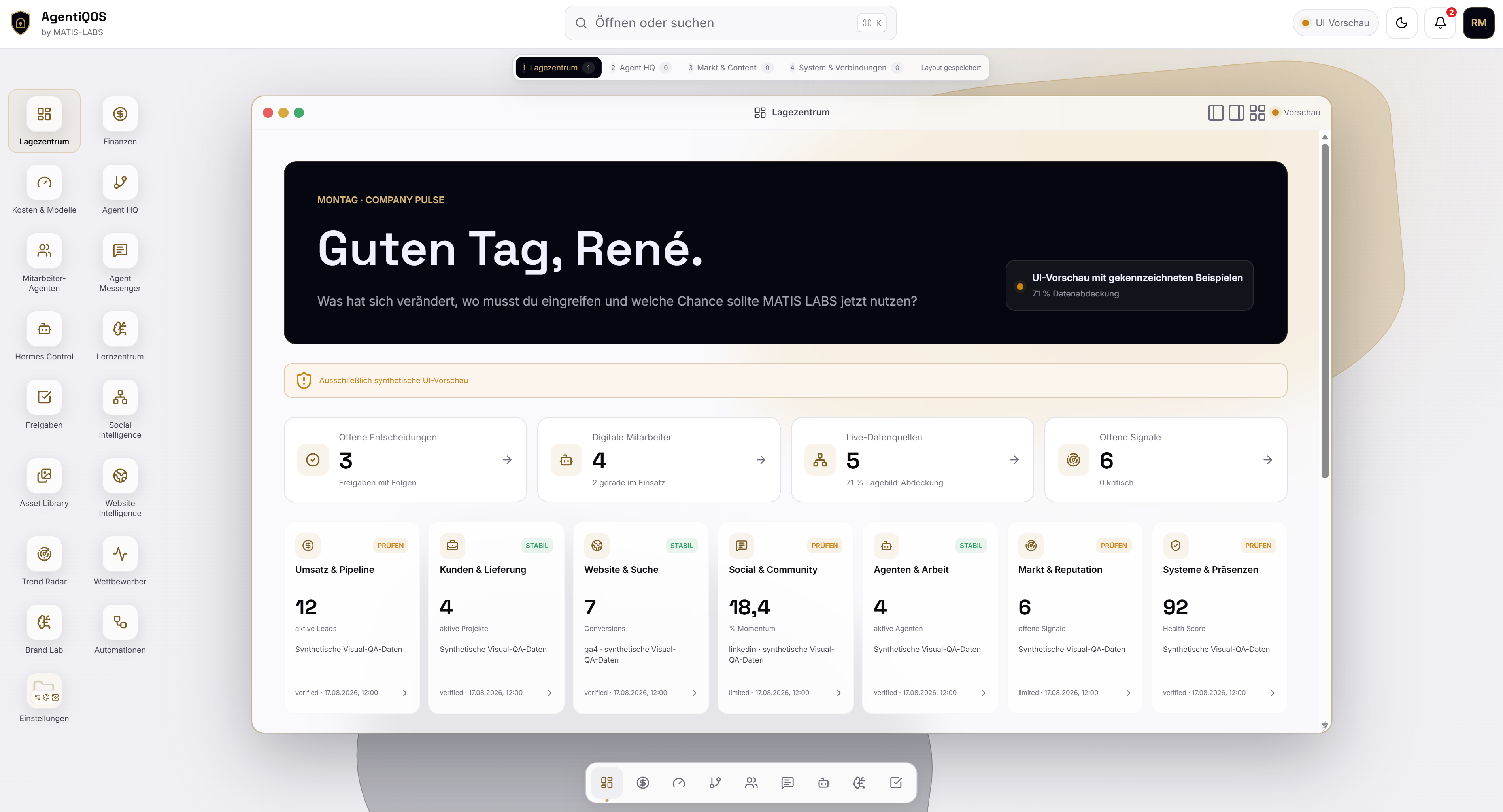 AgentiQOS Lagezentrum mit Unternehmenskennzahlen, digitalen Mitarbeitern und Handlungsbedarf
