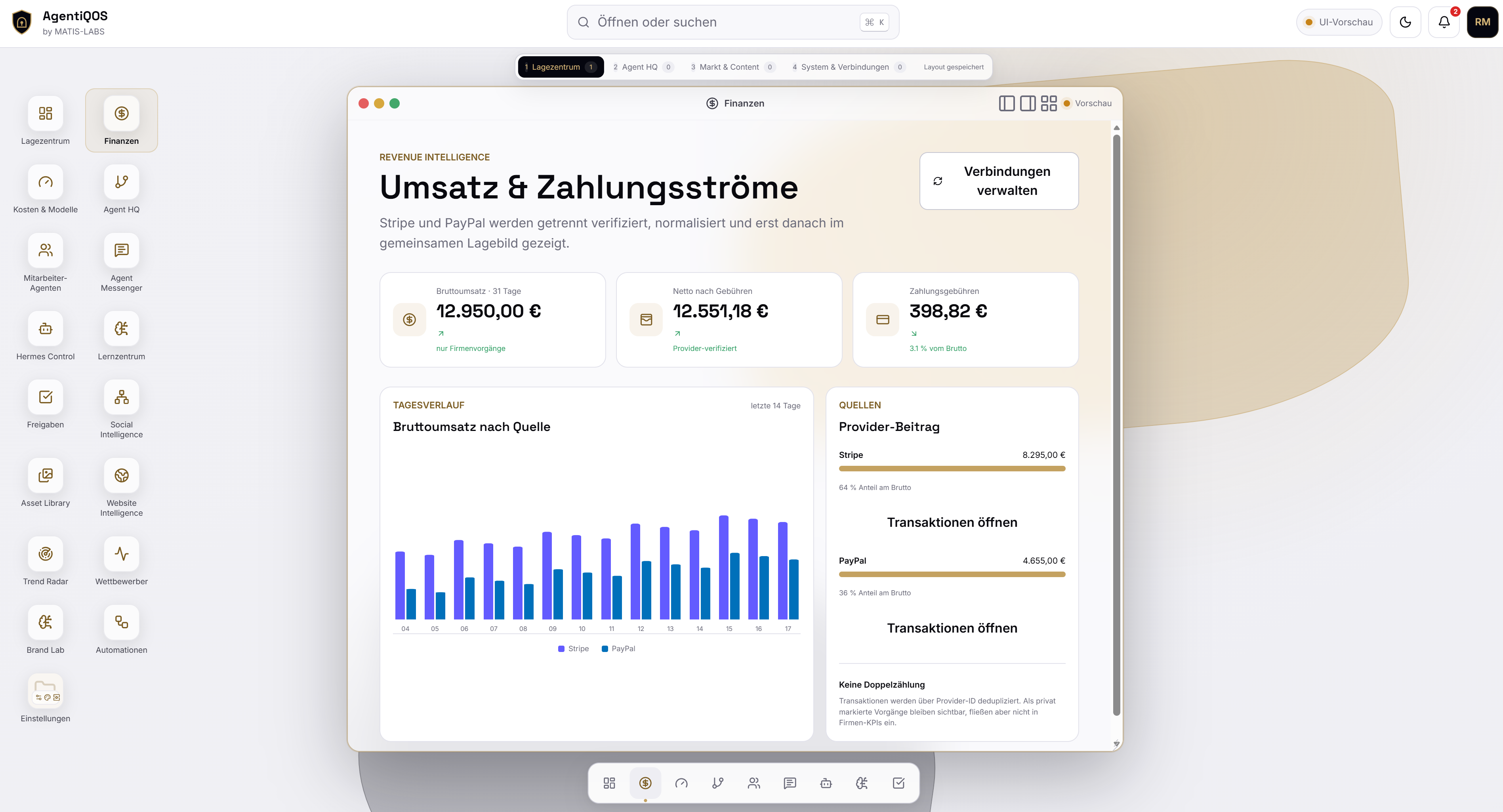 AgentiQOS Finanzübersicht für Unternehmenssteuerung