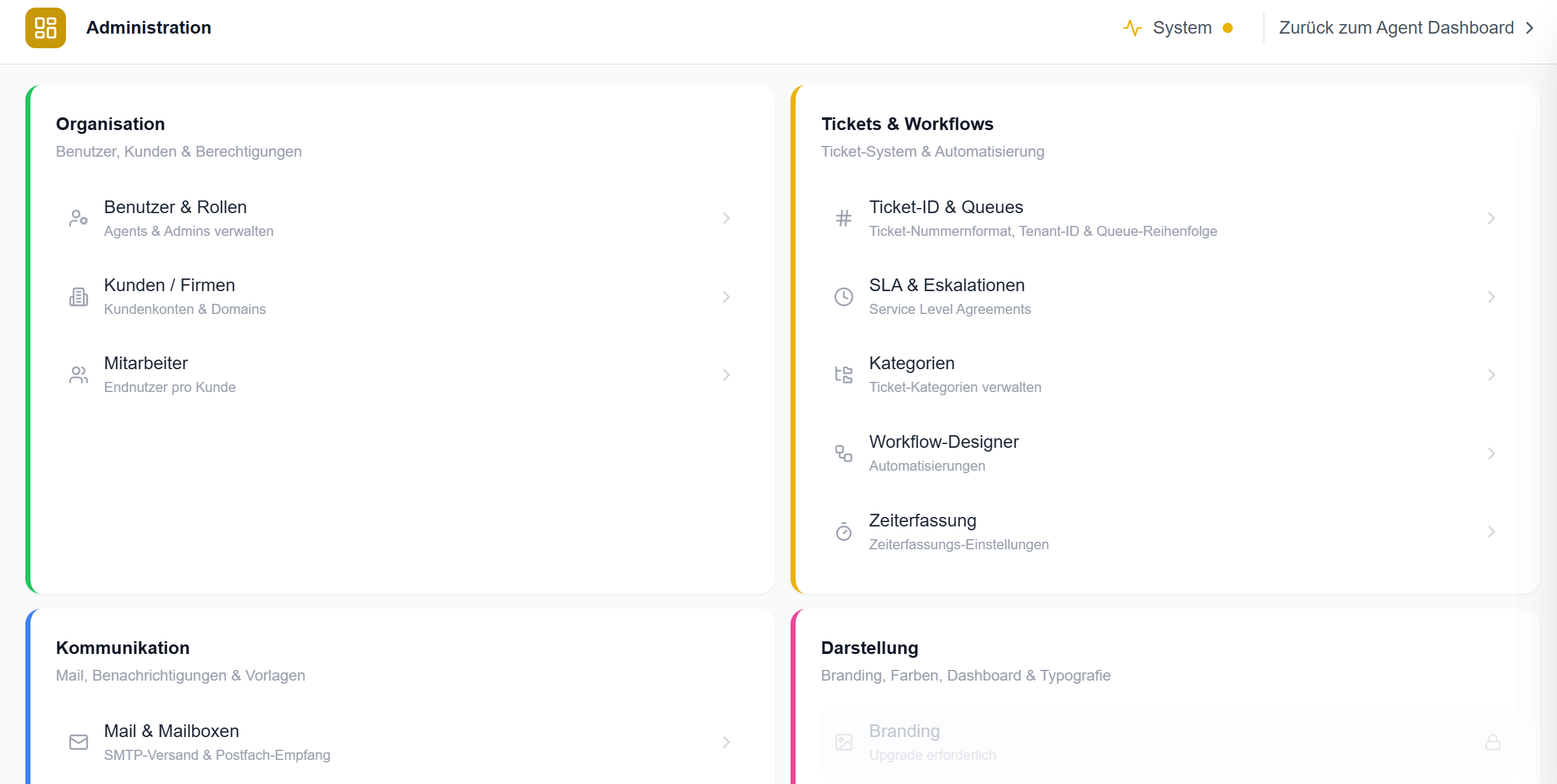 Admin-Übersicht — Organisation, Tickets & Workflows